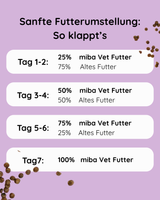 Diätfutter für Nieren & Leber