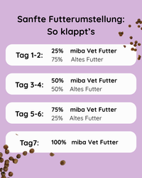 Diätfutter für Nieren & Leber